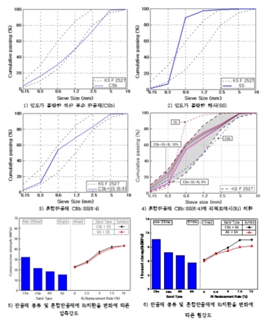 [��õ���� ��ũ��Ʈ ����] ȥ�հ��� Ȱ�� ��ȡ� KS �԰� ���� �ʿ�