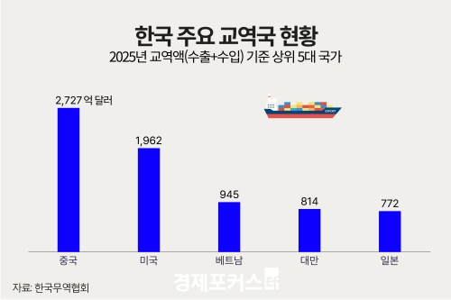 ��Ʈ��, 4�� ���� �߱����̱� �̾� 