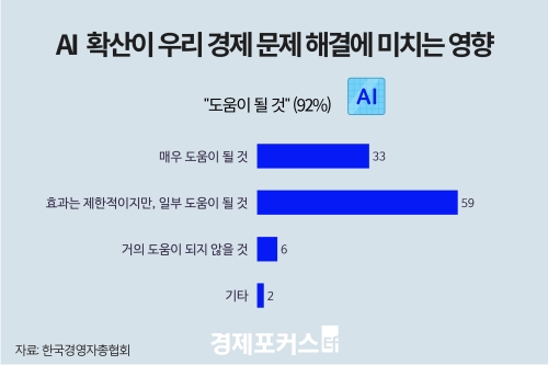 ���� ������ 54% "��а� 1%�� ������" ���ӡ����� ����� 1.8% ����