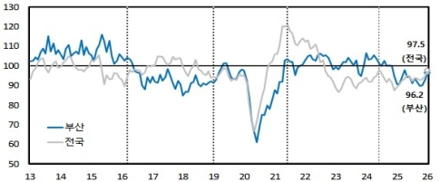 1�� �λ� ������ ü����� ���������������� �϶�