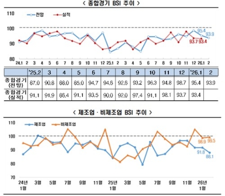 ��� ������� 47����° �������������� ���� ��� ��ȭ