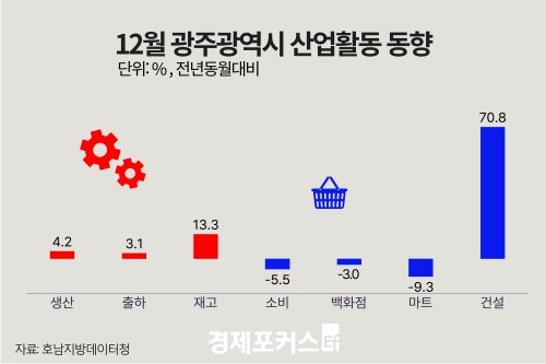 12�� ���֡����� ������ ���� ���������Һ� ����