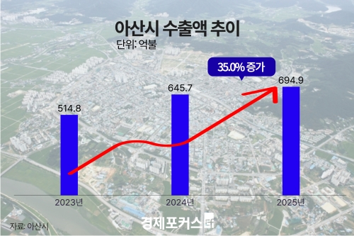 �ƻ��, ������ ���⡤�������� ���� ��������ü 1��