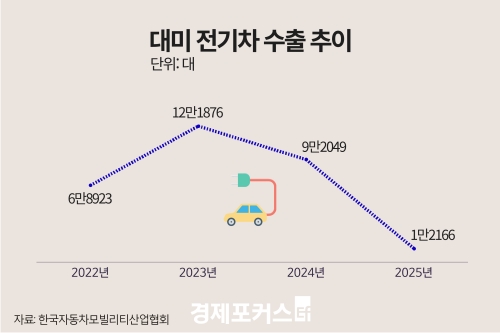 �۳� ��� ������ ���� 87% �ް������ ���� ����