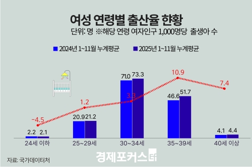 ��ȥ�� �ʾ��� ��ꡦ30�� �Ĺݡ�40�� ����� ����