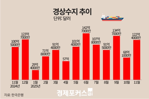 11�� ������ 122��4000�� �޷� ���ڡ��ݵ�ü��� ���� ȣ��