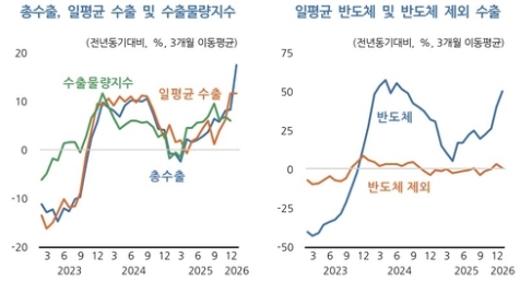 KDI ���Һ� �����񡱡� ���� ���� �� �������� ����
