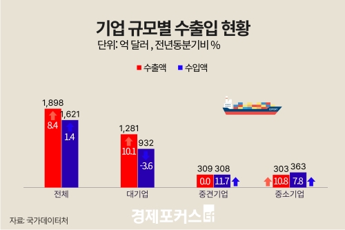 �ݵ�ü ȣ���� ���� 7094�� �޷������� �ִ�