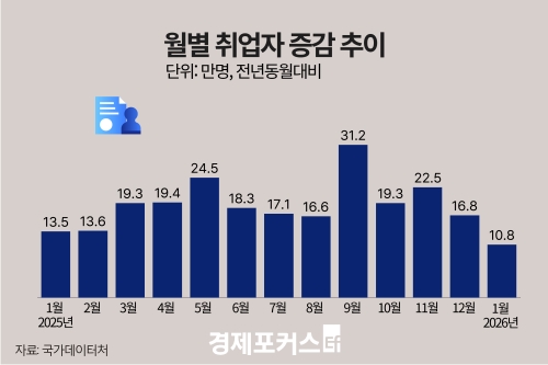 1�� ����� 10��8000�� ������13���� ���� �ּ��� ����