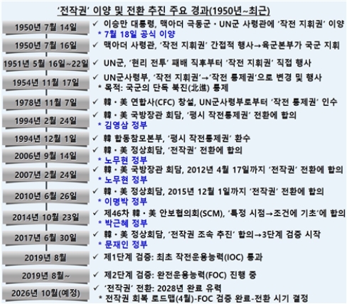 ���������������ǡ� ��ȯ ������ ڸ ������������(NDS) �� �������� ���� �������� �����