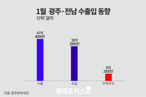 1�� ���֡����� �������� 8��2000�� �޷� ����