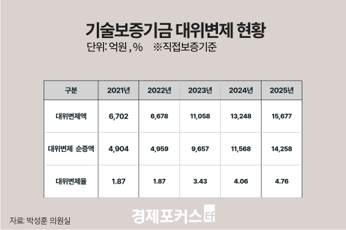 �� �� ���� �߼ұ�� ���⡦�⺸ �������� 1��4258��� ������ �ִ롯