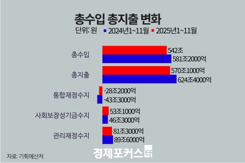 �۳� ���� 37��4000��� ����������������츲 ������ 90���� ����