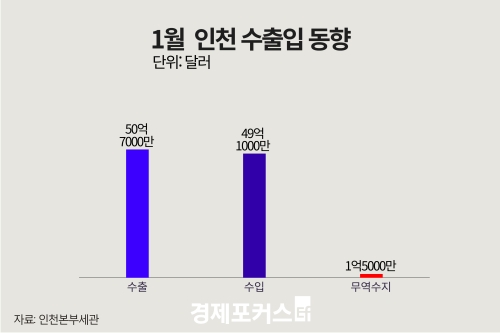 1�� ��õ �������� 1��5000�� �޷� ����