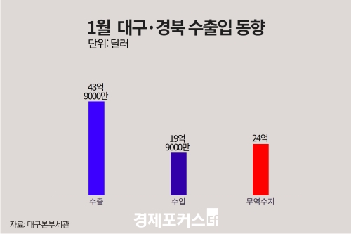 1�� �뱸����� �������� 24�� �޷� ����