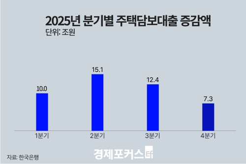 �۳� �� ����� 1õ979�� ������ �ִ롯��4�б� ���� 11���� ����