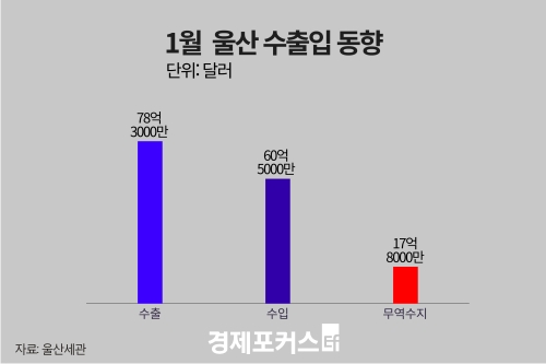 1�� ��� �������� 17��8000�� �޷� ����