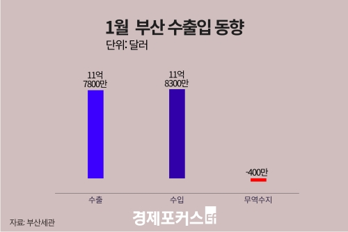 1�� �λ� �������� 400�� �޷� ����