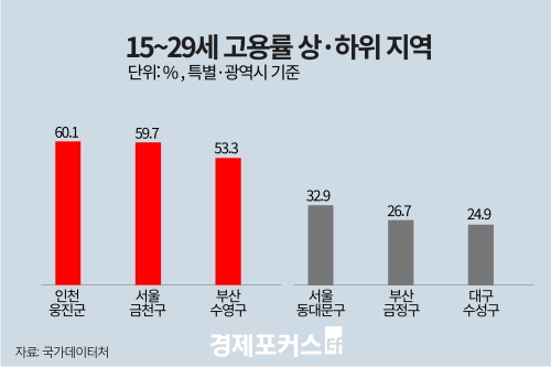 Ư���������� ����� 0.2%p�顦û�� ���� ������ ���������� ���� �ִ�