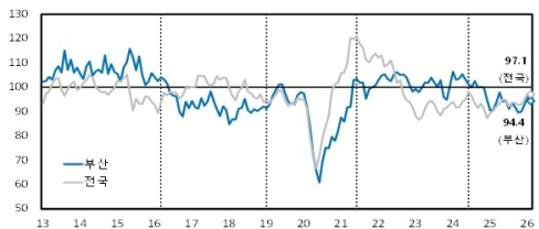 2�� �λ� ������, ü����� ��ȭ������������ ����