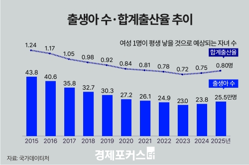 ������ �հ������ 0.80����15�� ���� �ִ��� ����