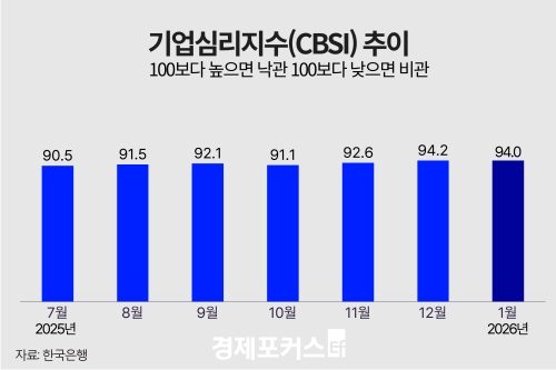 1�� ��� ü����� ���� �϶�⋯�������� ����