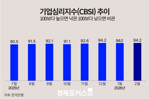 2�� ��� ü����� �� �� ���� �ݵ���������� ����