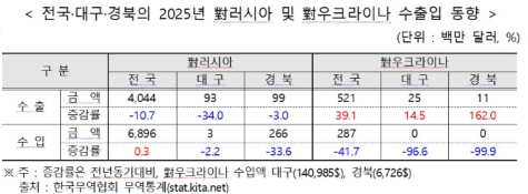 �뱸����� �뷯 ���� ���ҡ����ũ���̳� ������ ����