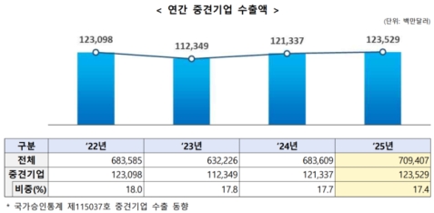 �۳� �߰߱�� ����� 1235�� �޷������� �ִ�