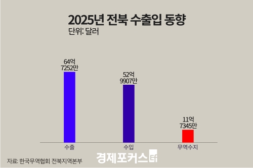 2025�� ���� �������� 11��7345�� �޷� ����