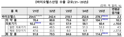 ������ ���̿��ｺ��� ���� 279��޷������� �ִ�