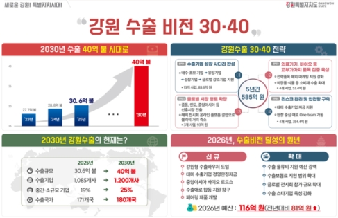 ������, 2030����� ���� 40�� �޷� ��ǥ��4�� ���� ����