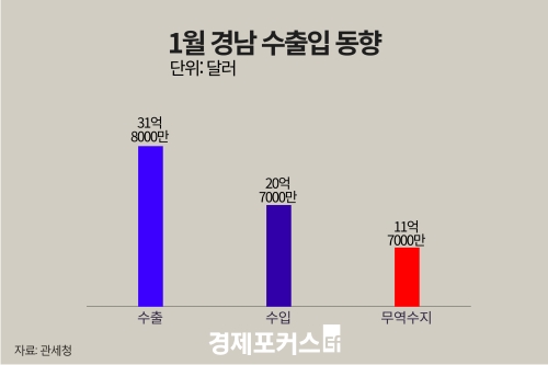 1�� �泲 �������� 11��7000�� �޷� ���� 