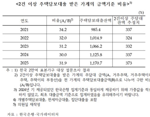 �������� �ִ�� ���� 4�� ���� �ݵ������ 36�� �� �þ� 32%