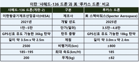 �̡��̽���-�̶� ����� �ѹݵ� ������ ��Į�ڸ���