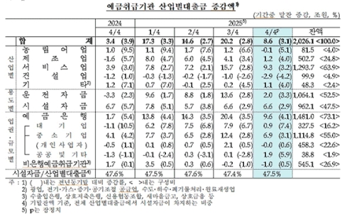 4�б� ��� ���� 8��6000��� �������Ǽ��� 6�б� ���� ����