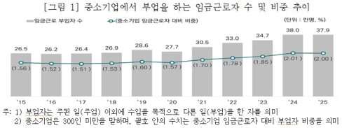 �߼ұ�� 10�� �� 2�� 