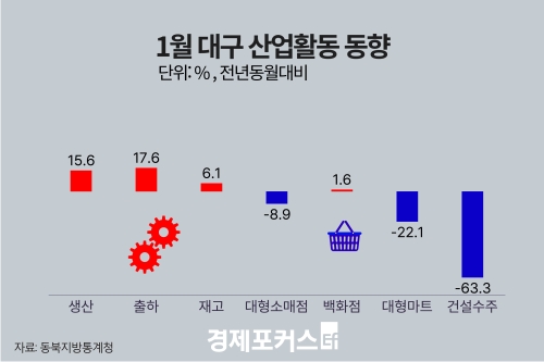 1�� �뱸����� ������ ���� �������Һ�� ���ҡ��Ǽ����� ������