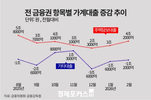 2�� ������� 2��9000��� ���������� ������ ��å���⡤2������ Ȯ��
