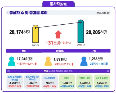 12�� ���ü ������ �� ��° �������Ǽ������� ���� ����