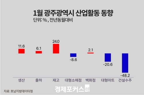 1�� ���֡����� ������ ���������Һ� ħü ����