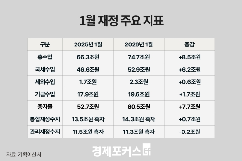 1�� ����츲 11��3000��� ���ڡ��ΰ������ҵ漼 ���� ����