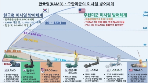 �̡��̽���-�̶� �����, �ѱ��� �̻��� ���ü���� ����