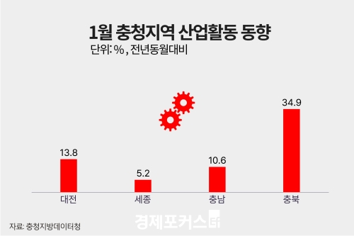 1�� ��û�� ������ ���� ��� �����������Ҹ��� �Ǹ� ��