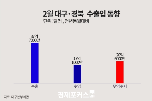 2�� �뱸����� �������� 20��6000�� �޷� ����