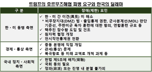 Ʈ������ ȣ���������� ���� �ĺ� �䱸�� �ǿ������� ������