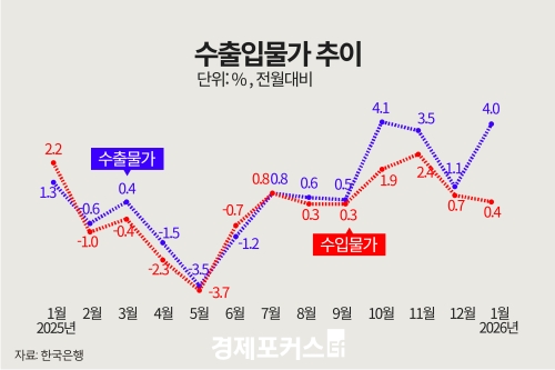 1�� ���Թ��� 0.4%�衦 7���� ���� ���