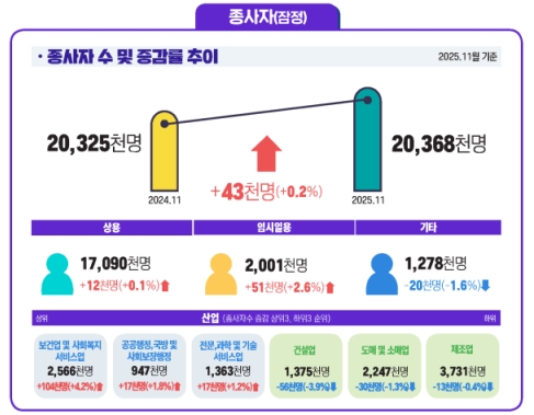 11�� ���ü ������ 2036��8000������ �� ���� ����