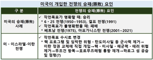 Ʈ������ �̶� ���� ���ⱸ�������� ��(��)���� ��롤������ ƴ��