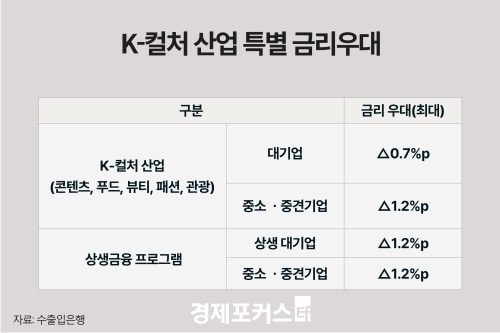 ����, K��ó 5�Ⱓ 28���� ������Ư�����ݸ��������ε��ݵ� ����